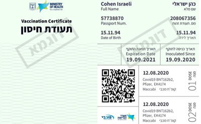 Israelis Get ‘Green Pass