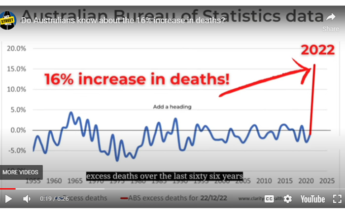 Excess Deaths Australia 2022