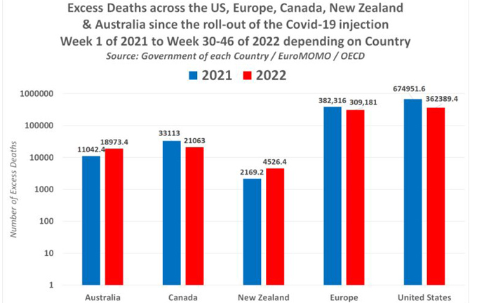 Depopulation - Excess Deaths
